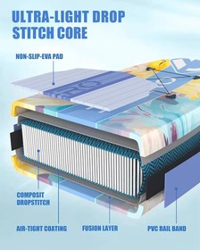 تصویر پدل برد DIXERO SL BLUE GRAY 