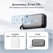 تصویر پاوربانک راو پاور مدل RP-PB1224 ظرفیت 10000 میلی آمپر ساعت 