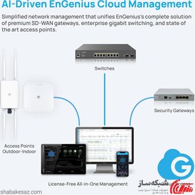 تصویر اکسس پوینت انجنیوس مدل ECW160 CLOUD Engenius ECW160 CLOUD PoE Access Point