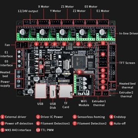 تصویر برد کنترلر پرینتر سه بعدی 32 بیتی MKS Robin Nano V3.1 