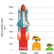 تصویر سرور مجازی آلمان با هارد NVMe و پنل مدیریت تحت وب 