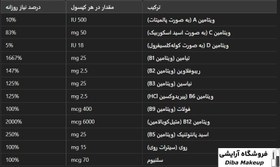 تصویر مکمل رشد مو هیرتامین ایرانی | راز موهایی سالم و پرپشت مکملی برای همه 