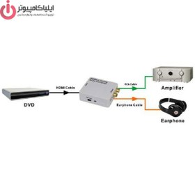 تصویر تفکیک کننده صدای آنالوگ از تصویر HDMI فرانت ا HDMI to Analog Audio Converter HDMI to Analog Audio Converter