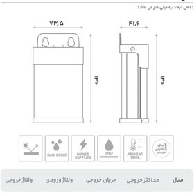 تصویر منبع تغذیه 60 وات ضد آب برند GEM برای تابلوسازی و تابلو چنلیوم 