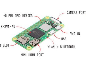 تصویر رزبری zero 2W - برد رسپبری پای زیرو 2W Raspberry-Pi-Zero 2 W