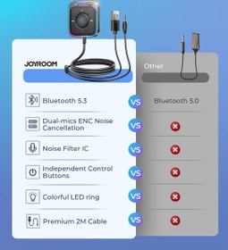 تصویر فرستنده گیرنده بی سیم 2 در 1 جویروم Joyroom JR-CB3 2in1 Wireless Transmitter and Receiver 