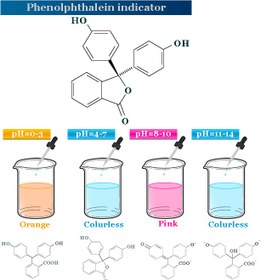 تصویر فنول فتالئین | فنل فتالئین | فنول فتالین |معرف فنول فتالین | Phenolphthalein | phph | HIn Phenolphthalein