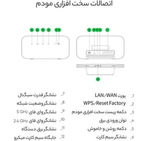 تصویر مودم 