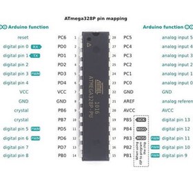 تصویر میکروکنترلر ATMEGA328P-PU DIP 