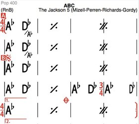 تصویر The Jackson 5 (Mizell-Perren-Richards-Gordy) ABC 