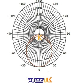 تصویر پنل توکار 85 وات مربعی افراتاب 