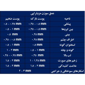 تصویر دستگاه میکرونیدلینگ برند دکتر پن مدل A6 