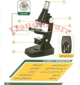 تصویر میکروسکوپ مدل Medic Microscope MH-600 