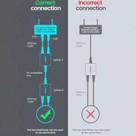 تصویر مبدل RJ45 به RJ45 یوگرین Cm210 مدل 50923 Ugreen Cm210 50923 RJ45 Network Keystone