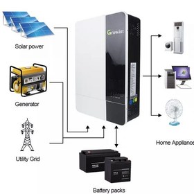 تصویر سانورتر 5000W برند گرووات مدل SPF ES 5000 با شارژر 100 آمپر MPPT Growatt sunverter 5000W 48V off Grid Solar SPF 5000 Es