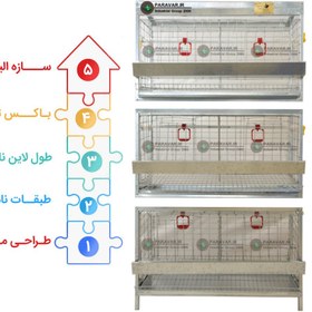 تصویر قفس مرغ ماژولار 