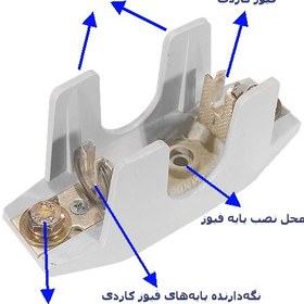 تصویر پایه فیوز کاردی سه قلو(سه‌پل)160 آمپر پیچازالکتریک یزد مدل FAHA-1630 FAHA-1630_PICHAZ ELECTRIC