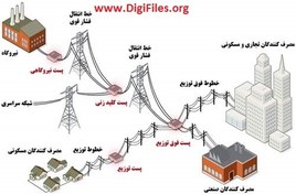 تصویر شبکه توزیع برق 