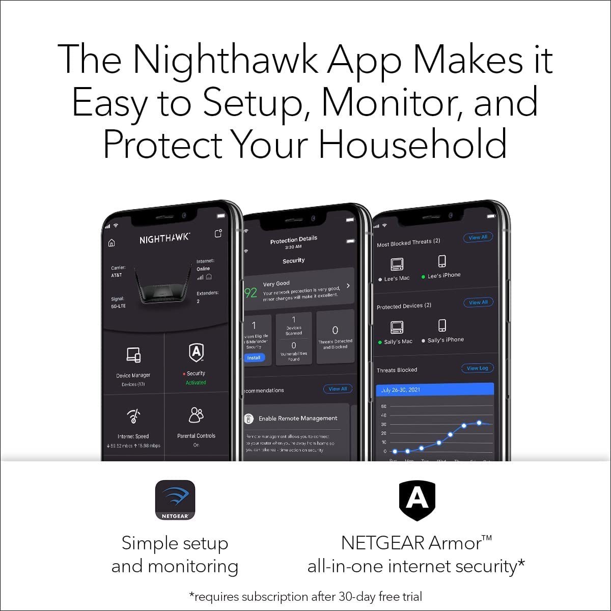 خرید و قیمت NETGEAR Nighthawk AX12 WiFi 6 Next-Gen Router, AX6000