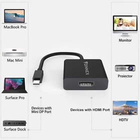 Mini DisplayPort to HDMI Cable Mini DP to HDMI 15 Feet Cable (Thunderbolt  Compatible) with MacBook Air/Pro Surface Pro/Dock Monitor Projector 