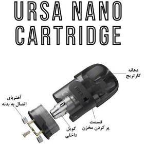 تصویر کارتریج خالی اورسا نانو Lost vape Ursa