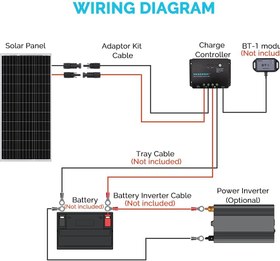 تصویر پنل خورشیدی مدل Renogy 12 Volts Monocrystalline Solar Starter Kit - ارسال 15 الی 20 روز کاری 