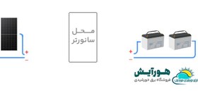 تصویر برق خورشیدی 2.5 کیلووات ساعت Solar Package 2.5KWh DOD50%