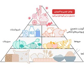 تصویر پودر کیک کاکائویی زر ماکارون مقدار 500 گرم 