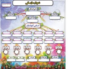 تصویر طرح لایه باز بنر چارت یا نمودار سازمانی مدارس متوسطه اول و دوم 