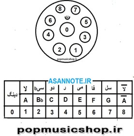 تصویر نت آهنگ بارون اومد و یادم داد برای هنگدرام 