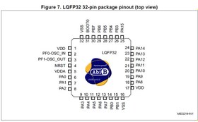 تصویر میکروکنترلر STM32F030K6T6 STM32F030K6T6