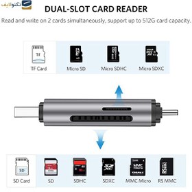 تصویر کارت‌ خوان یوگرین CM185 مدل 50706 ا UGREEN CM185-50706 SD/TF Card Reader UGREEN CM185-50706 SD/TF Card Reader