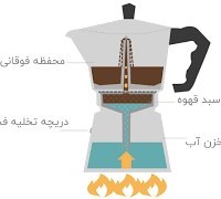تصویر موکاپات ۳ کاپ هوم رنگی 
