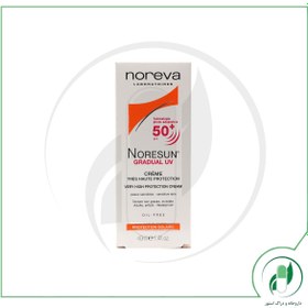 تصویر ضد آفتاب نورسان گرجوال SPF50 نوروا – Noreva 