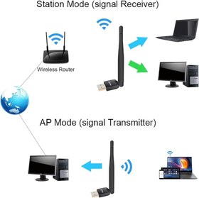 تصویر فلش دانگل وای فای استارست wifi starsat اصلی چراغ دار فابریک Flash wifi starsat