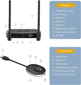 تصویر دانگل میرا اسکرین MiraScreen Q5 دانگل میرا اسکرین MiraScreen Q5