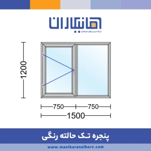 تصویر فروشگاه مانیکاران البرز