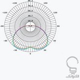 تصویر لامپ LED اشكی 7 وات افراتاب 