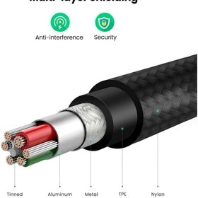 تصویر کابل 2 متری تبدیل USB به لایتنینگ یوگرین مدل US199 Ugreen US199 USB to Lightening