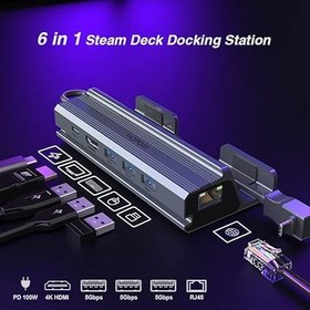 تصویر ایستگاه اتصال سازگار با Steam Deck، داک Steam Deck 6-in-1 با HDMI 2.0 4K@60Hz، Gigabit Ethernet، 3 HOPDAY 6 in 1 Steam Deck Docking Station