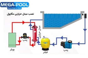 تصویر مبدل حرارتی استخرمدل Pro_ MPH200 مگاپول 