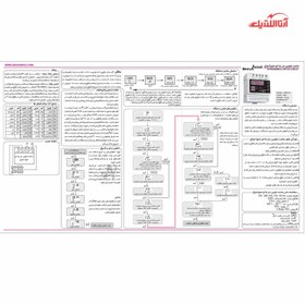 تصویر ساعت نجومي دو رله اي شیوا امواج مدل : AWB-2R 