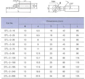 تصویر کابلشو بی متال کلوته سایز 120 با حفره 12 