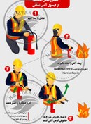 تصویر دستورالعمل استفاده از کپسول آتش نشانی 
