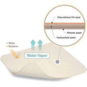 تصویر پانسمان هیدروکلوئید استاندارد رنوکر | HYDROCLLOID DRESSING 
