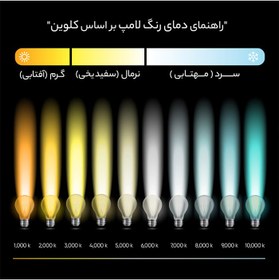 تصویر لامپ ال ای دی 7 وات 3عددی بروکس 7w burux