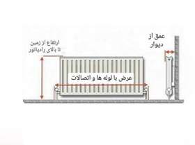 تصویر کاور شوفاژ چوبی روستیک دکور مدل F301 heater cover