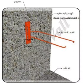 تصویر گیره و قلاب گالوانیزه مخصوص والپست 