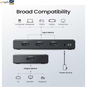 تصویر سوئیچ HDMI یوگرین CM188 مدل 50709 UGREEN CM188 HDMI Switch Box 4 Out HDMI Switching