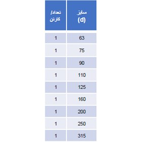 تصویر شیر پروانه 